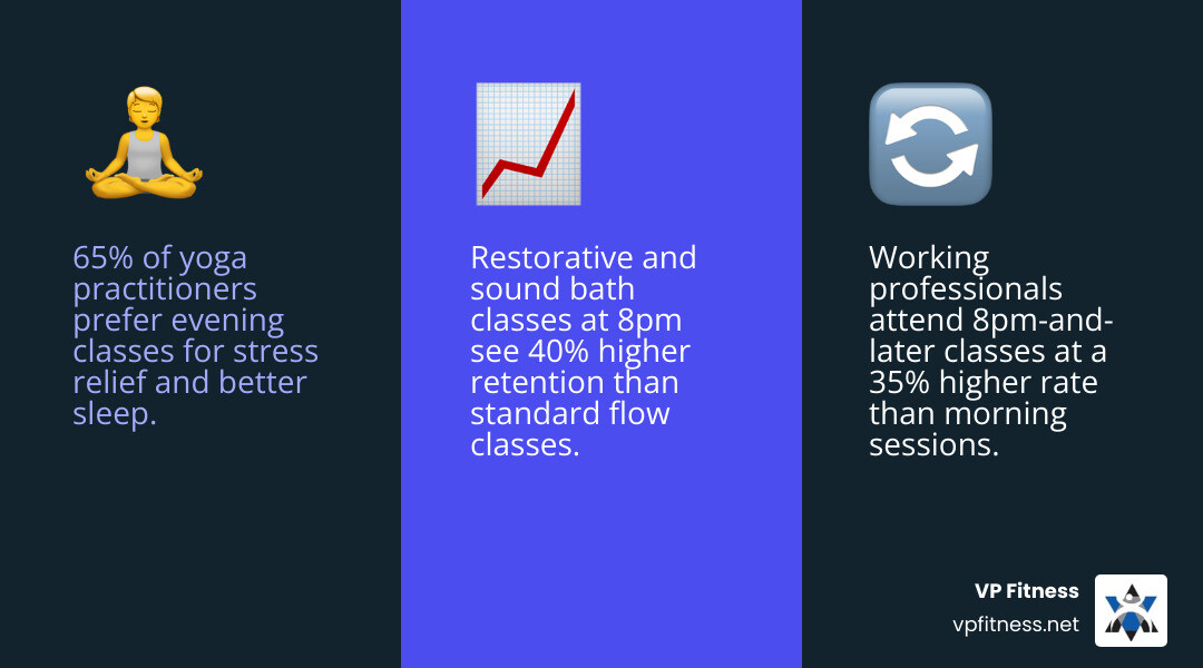 Benefits of late-night yoga on sleep, stress relief, and nervous system recovery infographic infographic Benefits of late-night yoga on sleep, stress relief, and nervous system recovery infographic infographic