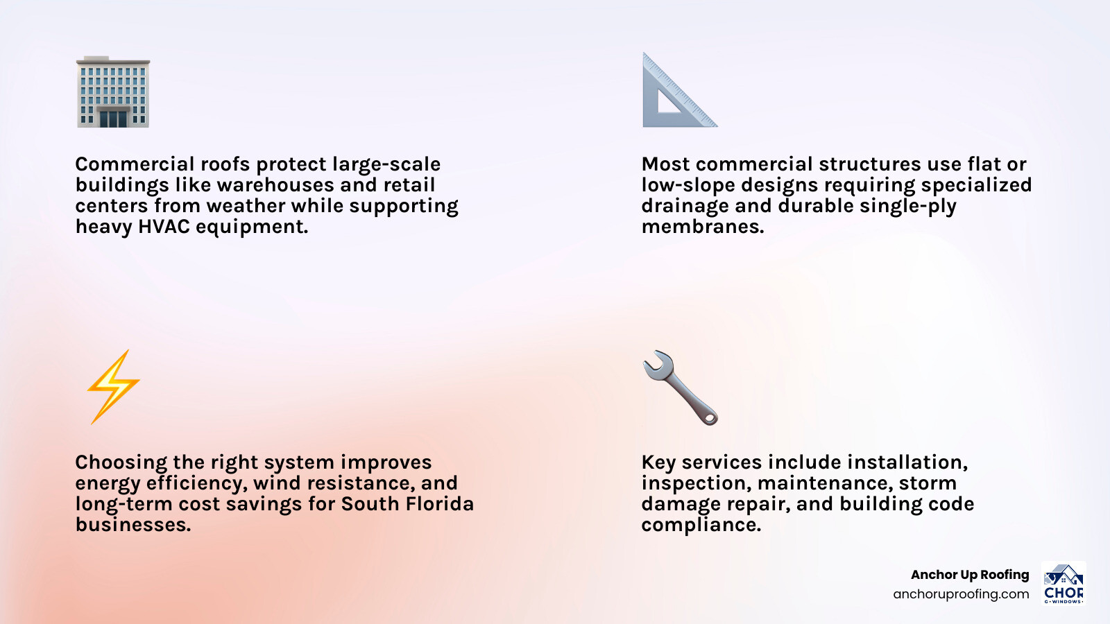 Key components of a commercial roofing system including membrane, insulation, drainage, and flashing infographic Key components of a commercial roofing system including membrane, insulation, drainage, and flashing infographic