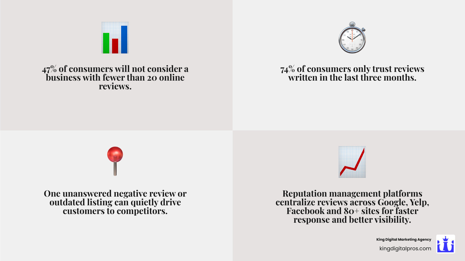 infographic showing how online reviews impact local business revenue and search visibility infographic Infographic Showing How Online Reviews Impact Local Business Revenue And Search Visibility Infographic