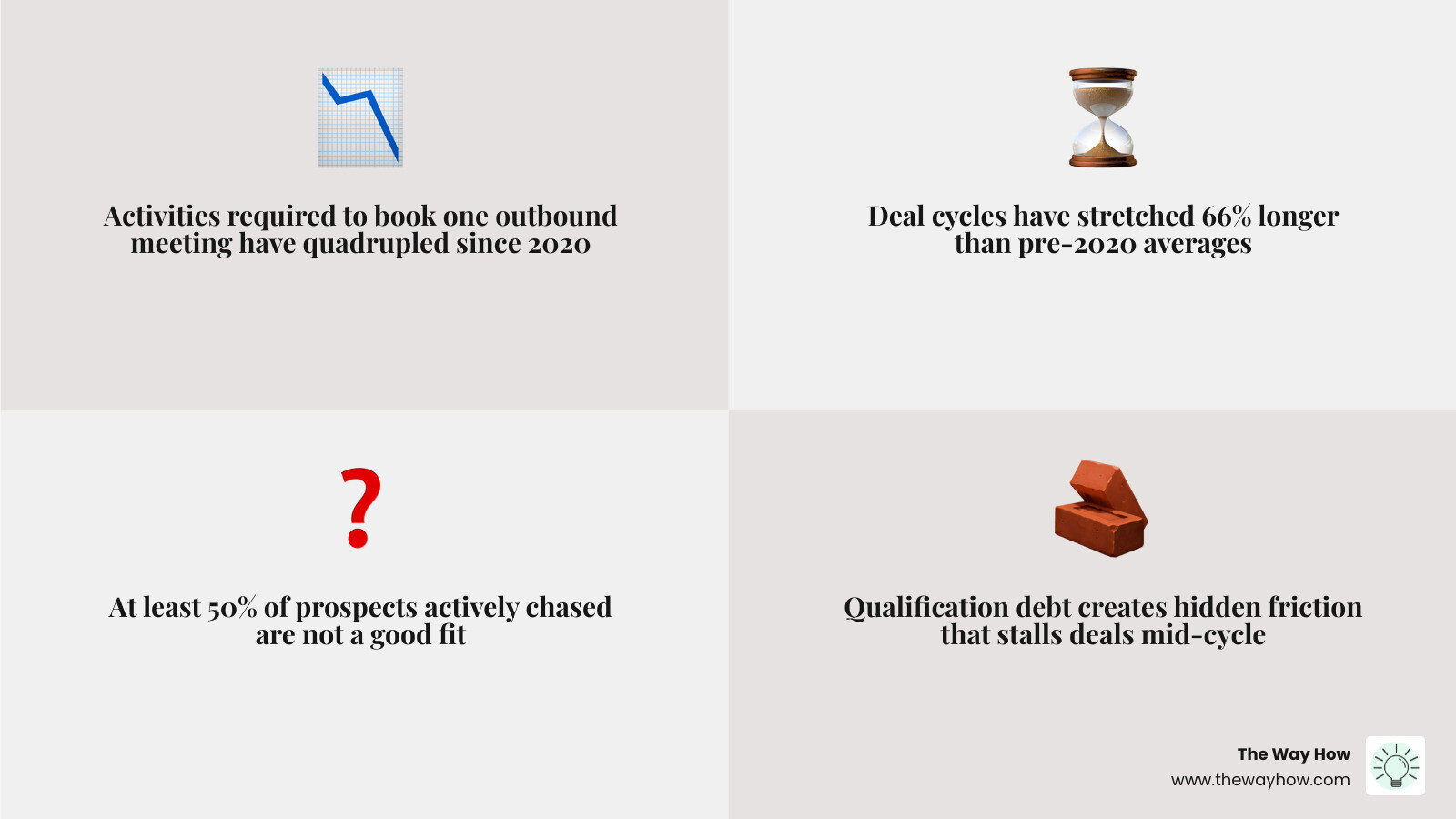 Overview infographic of momentum sales acceleration techniques including signals, frameworks, and pipeline stages infographic