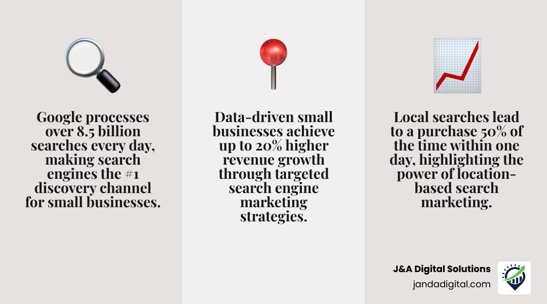 Small business search engine marketing ecosystem: SEO, PPC, Local, AEO components and how they connect infographic