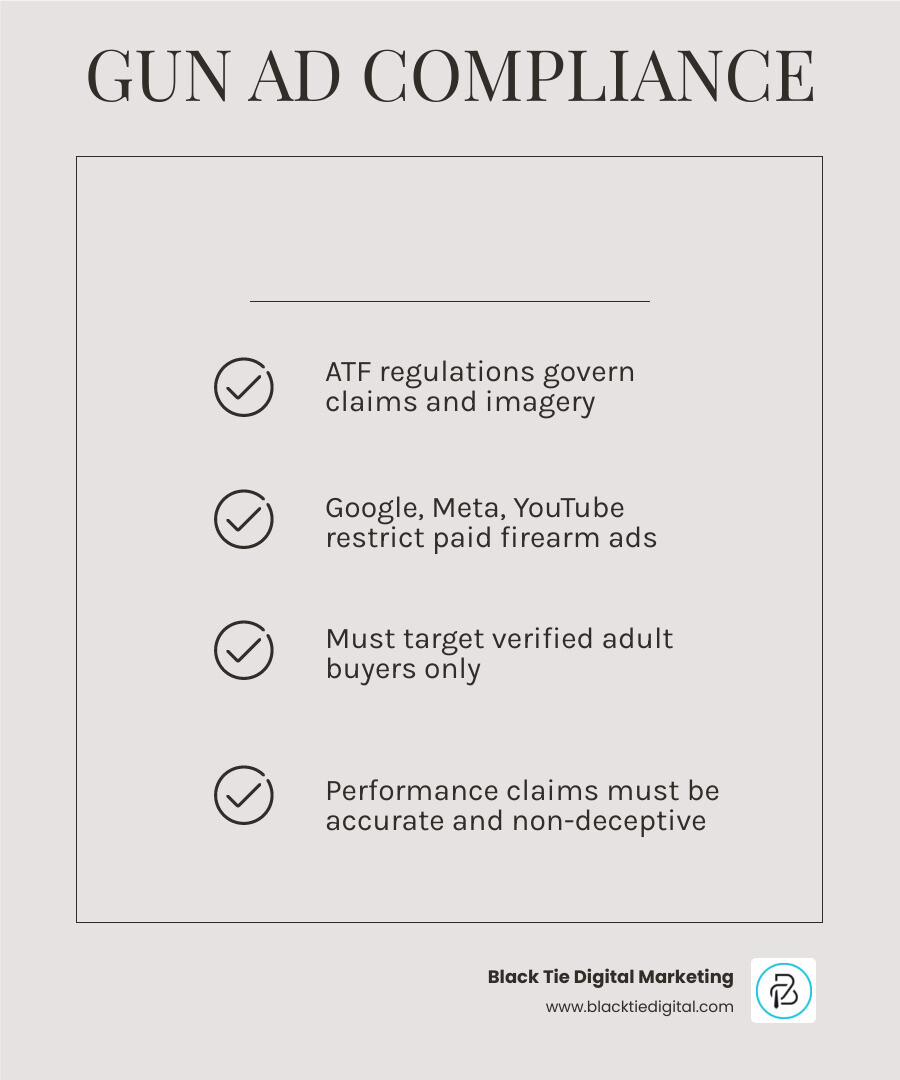 Infographic showing key firearm advertising compliance areas including federal law, platform policies, age targeting, and Infographic showing key firearm advertising compliance areas including federal law, platform policies, age targeting, and
