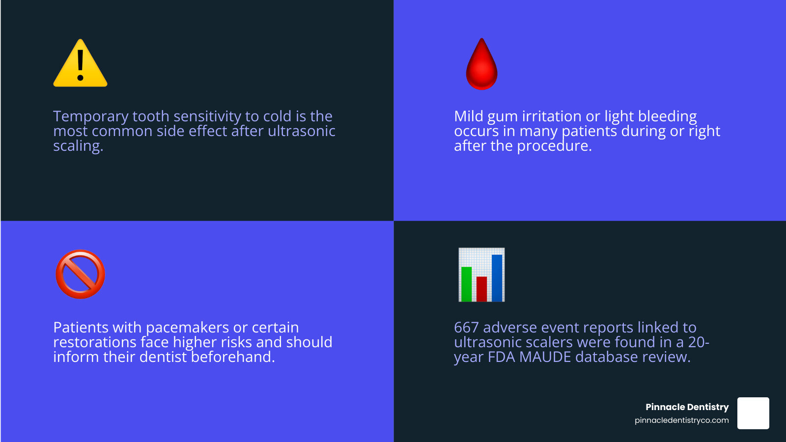 Infographic showing ultrasonic teeth cleaning side effects, contraindications, and risk levels infographic