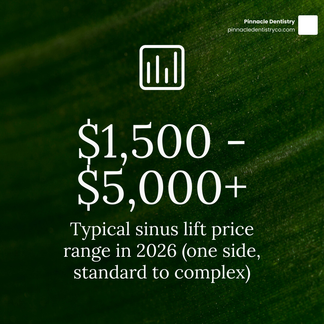 Sinus lift cost breakdown infographic showing price ranges by procedure type and location infographic Sinus lift cost breakdown infographic showing price ranges by procedure type and location infographic