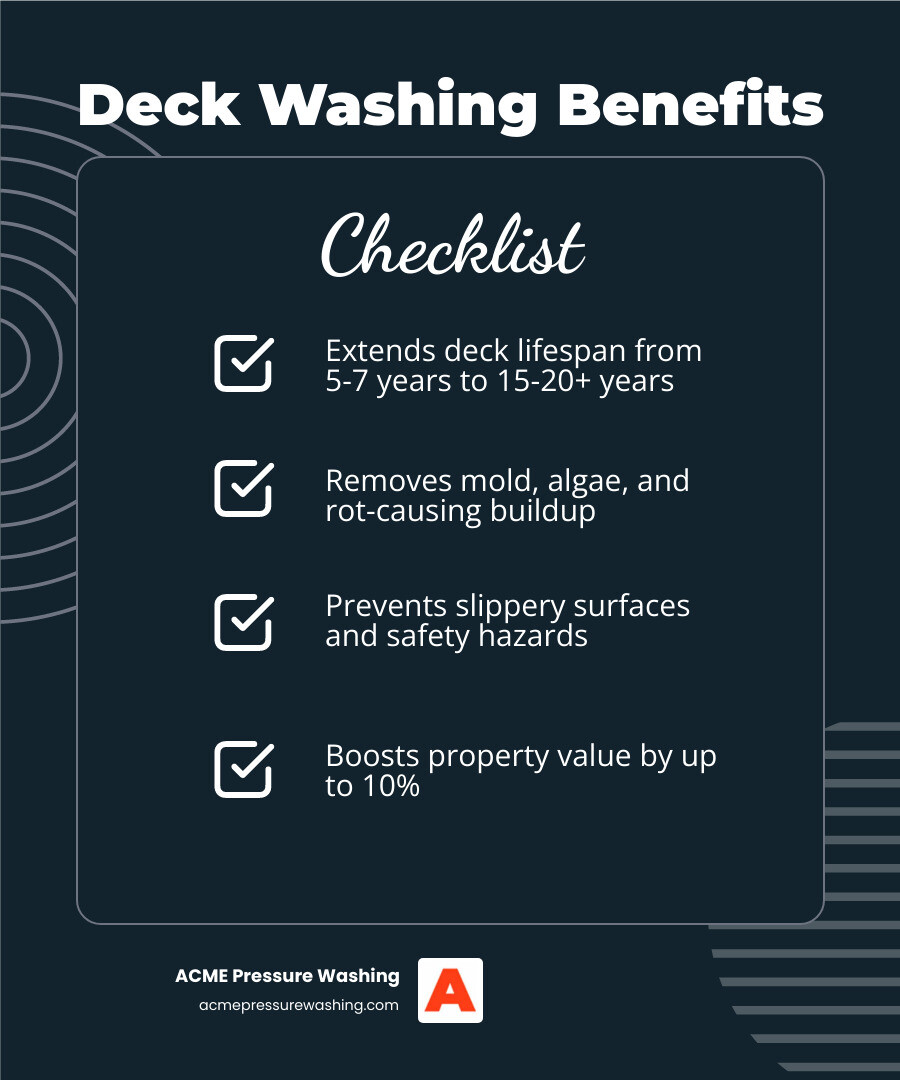 infographic showing deck washing service benefits frequency cost and lifespan comparison infographic