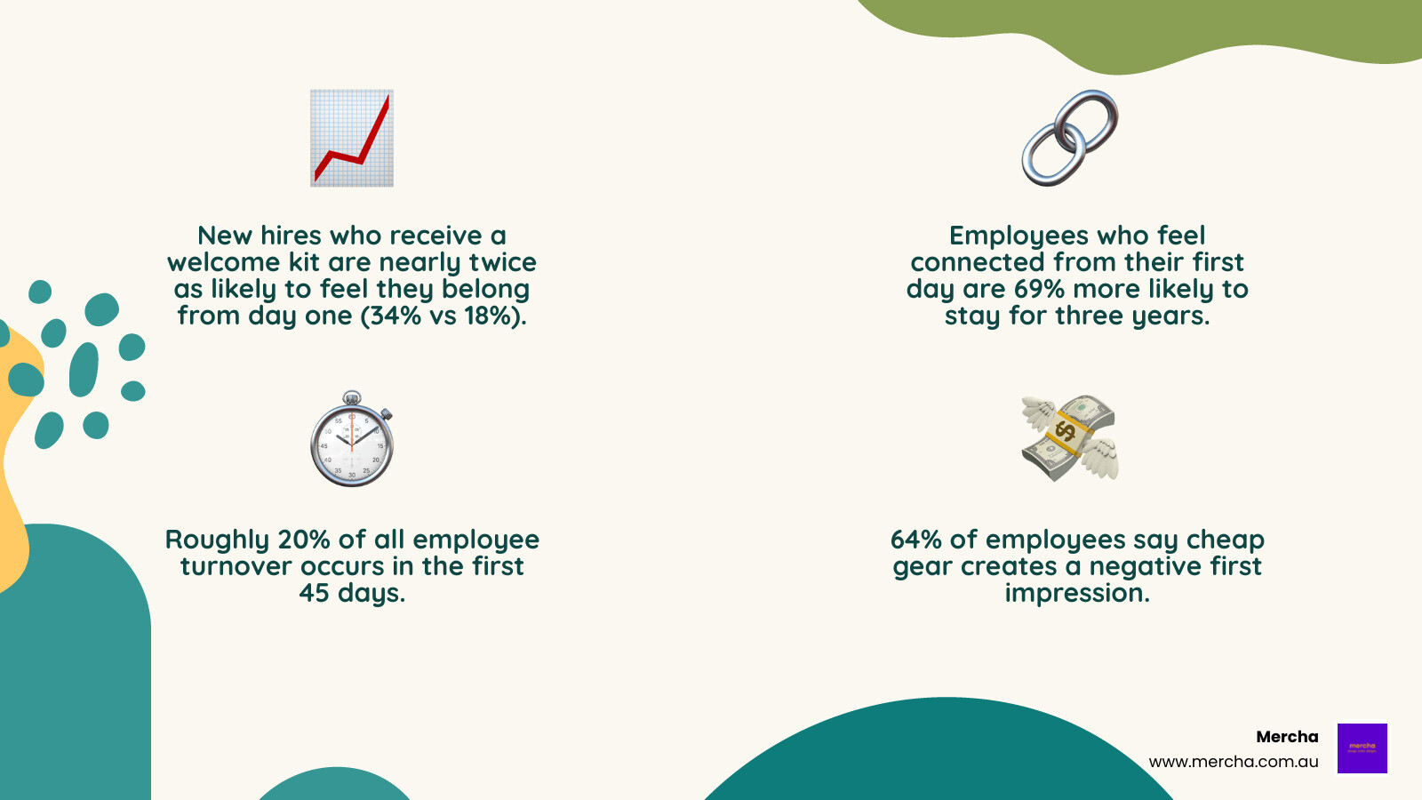 Infographic showing onboarding kit statistics: 34% vs 18% belonging, 69% retention, 20% turnover in first 45 days infographic Infographic showing onboarding kit statistics: 34% vs 18% belonging, 69% retention, 20% turnover in first 45 days infographic