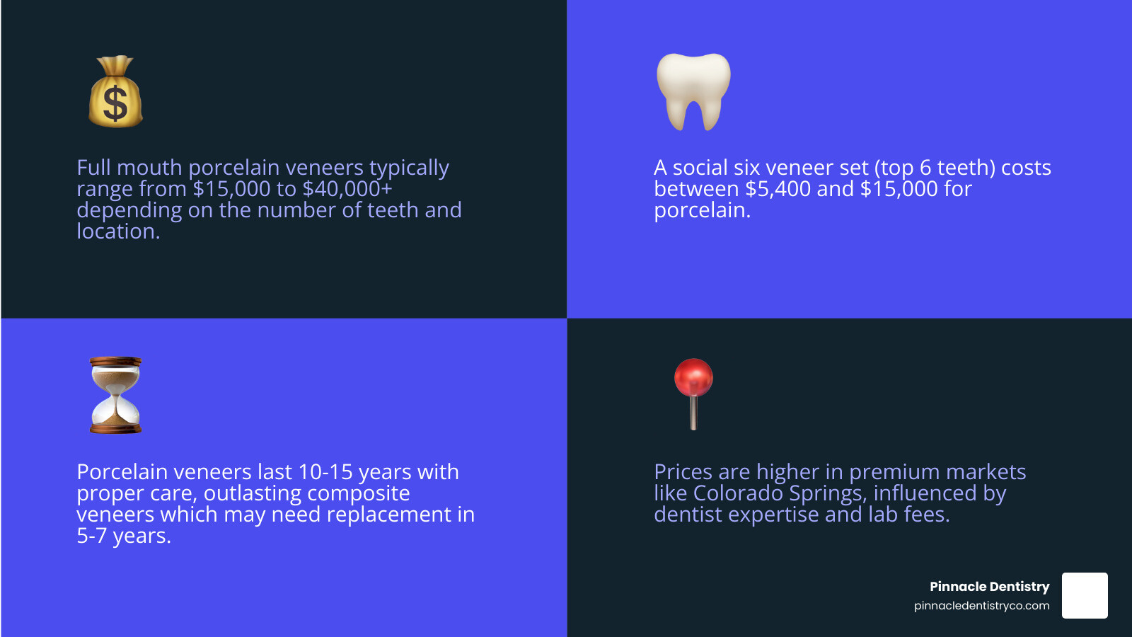 Infographic showing veneer types, number of teeth, cost ranges, and lifespan comparison for full mouth veneers infographic
