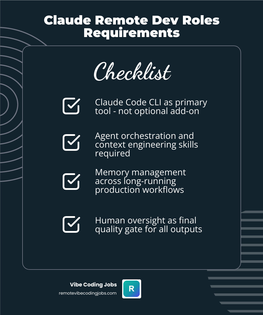 Infographic showing shift from manual coding to AI agent orchestration with Claude Code role types and pay ranges infographic