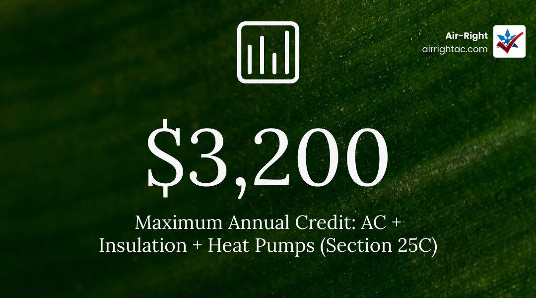 Infographic showing 25C Energy Efficient Home Improvement Credit limits for AC and insulation upgrades infographic