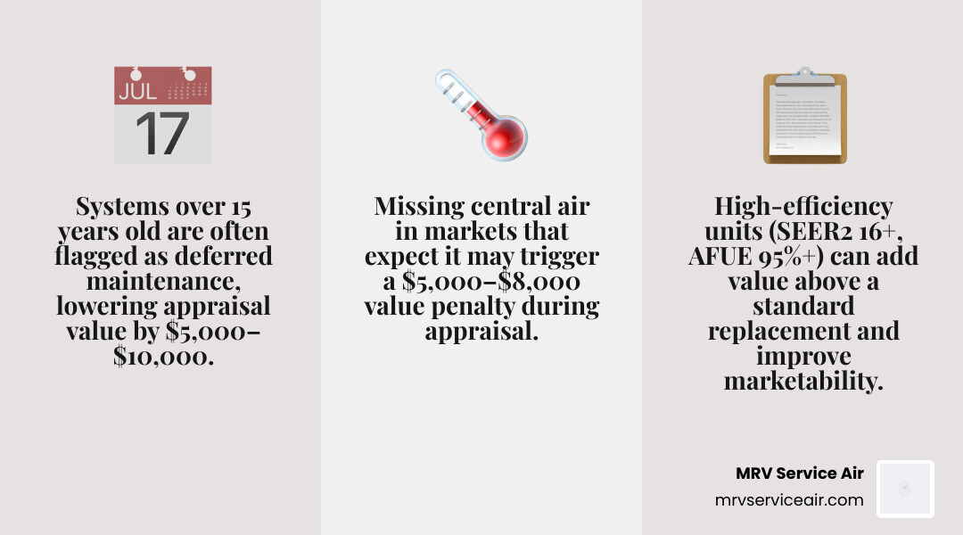 Infographic showing how HVAC age, condition, and efficiency ratings affect home appraisal value with dollar impact ranges Infographic showing how HVAC age, condition, and efficiency ratings affect home appraisal value with dollar impact ranges