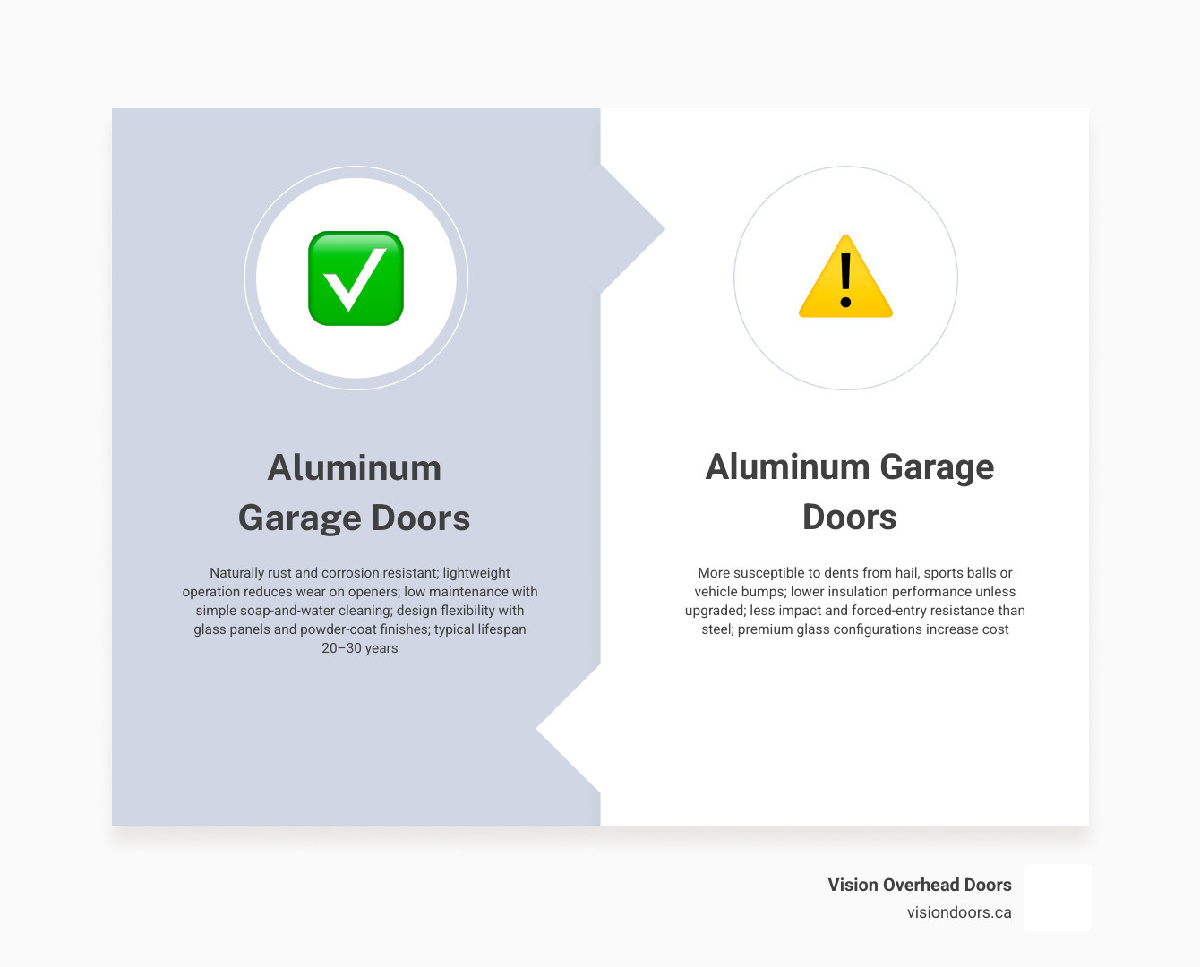 Aluminum garage door pros and cons infographic comparing advantages and disadvantages at a glance infographic Aluminum garage door pros and cons infographic comparing advantages and disadvantages at a glance infographic