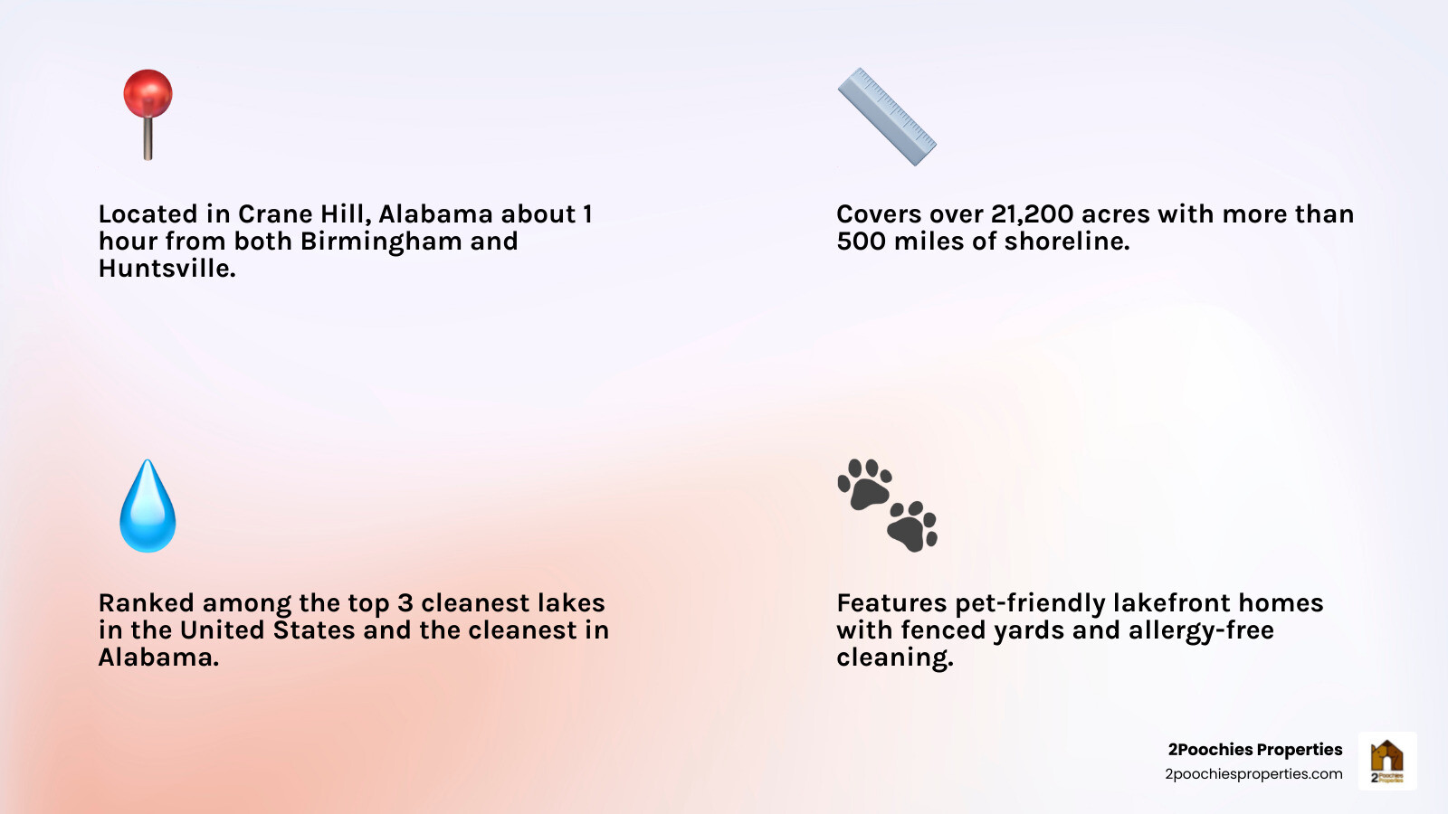 Smith Lake lodging facts infographic for pet-friendly families and key lake statistics infographic Smith Lake lodging facts infographic for pet-friendly families and key lake statistics infographic