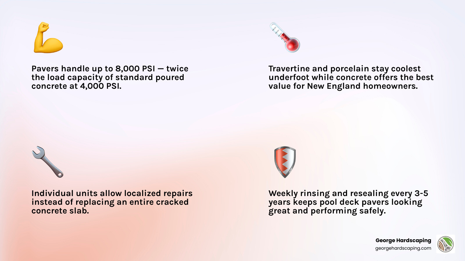 Infographic comparing pool deck paver materials: heat, slip resistance, cost, and durability infographic Infographic comparing pool deck paver materials: heat, slip resistance, cost, and durability infographic