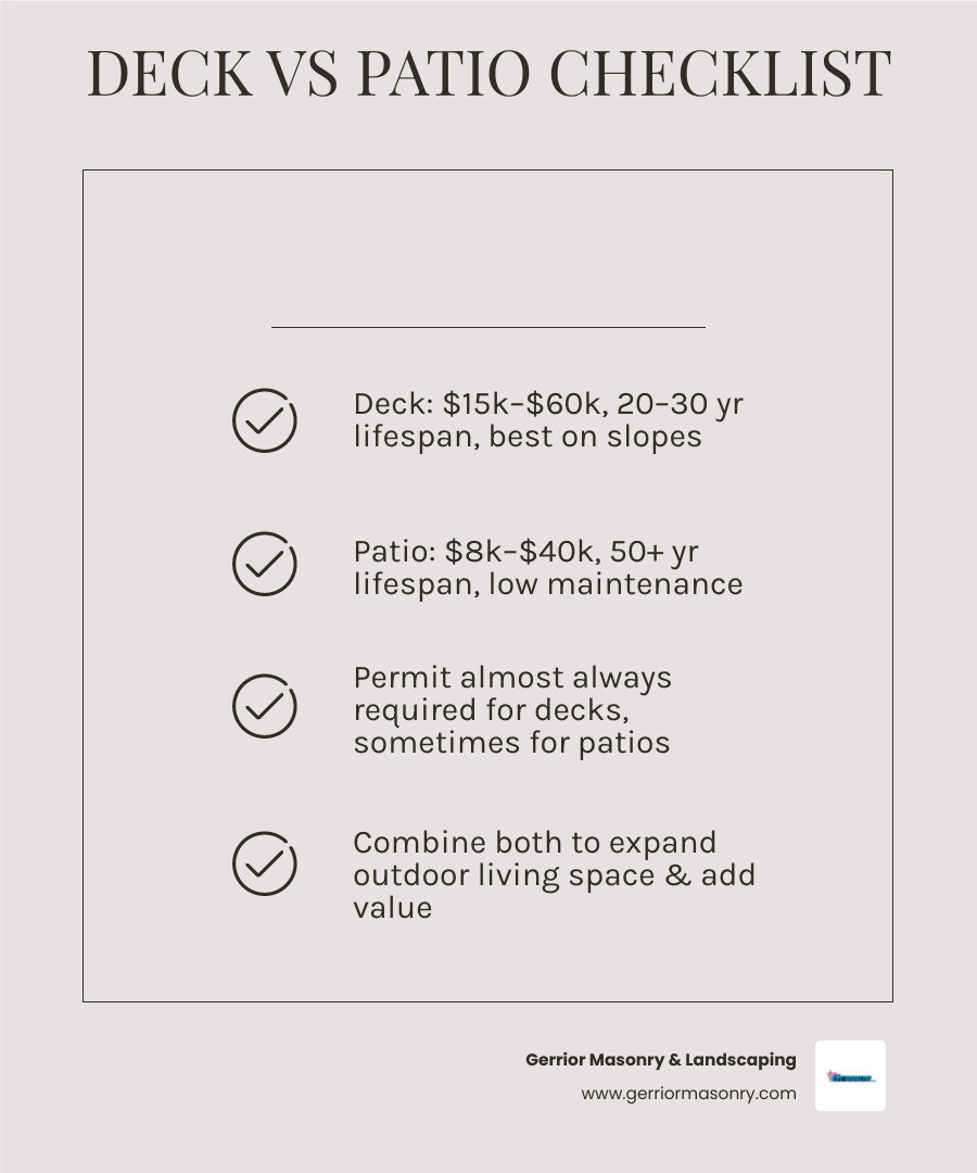 Deck vs patio construction comparison infographic: features, costs, lifespan, materials infographic Deck vs patio construction comparison infographic: features, costs, lifespan, materials infographic