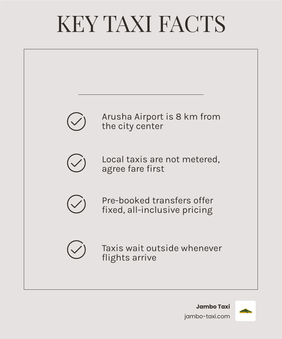 Arusha Airport transfer options infographic showing prices, travel times, and vehicle types infographic