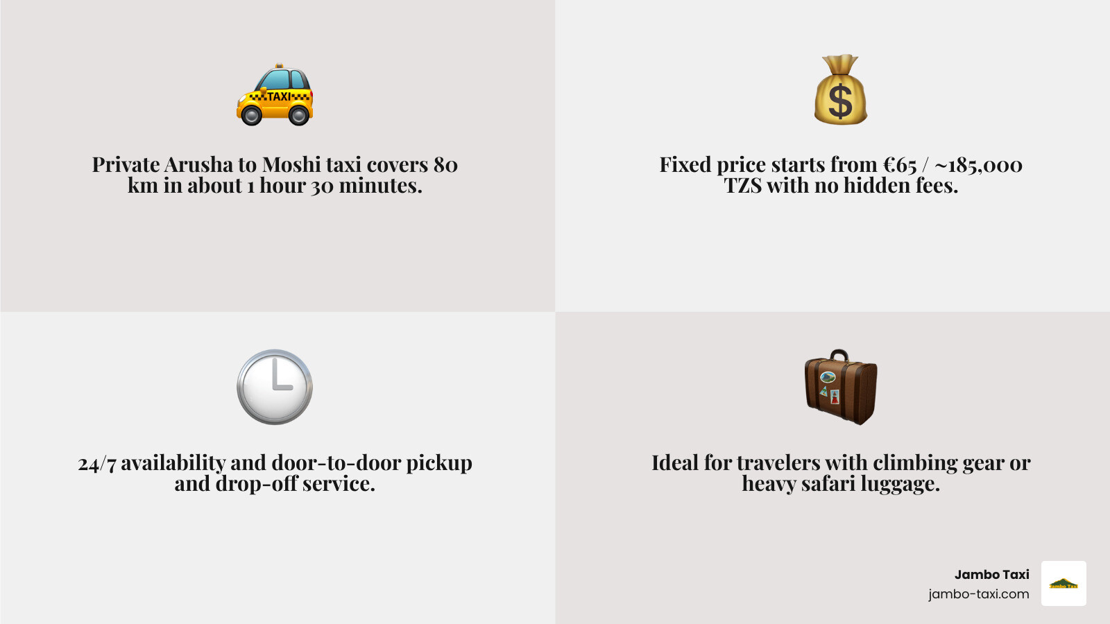Arusha to Moshi taxi key facts infographic distance time price vehicle options infographic