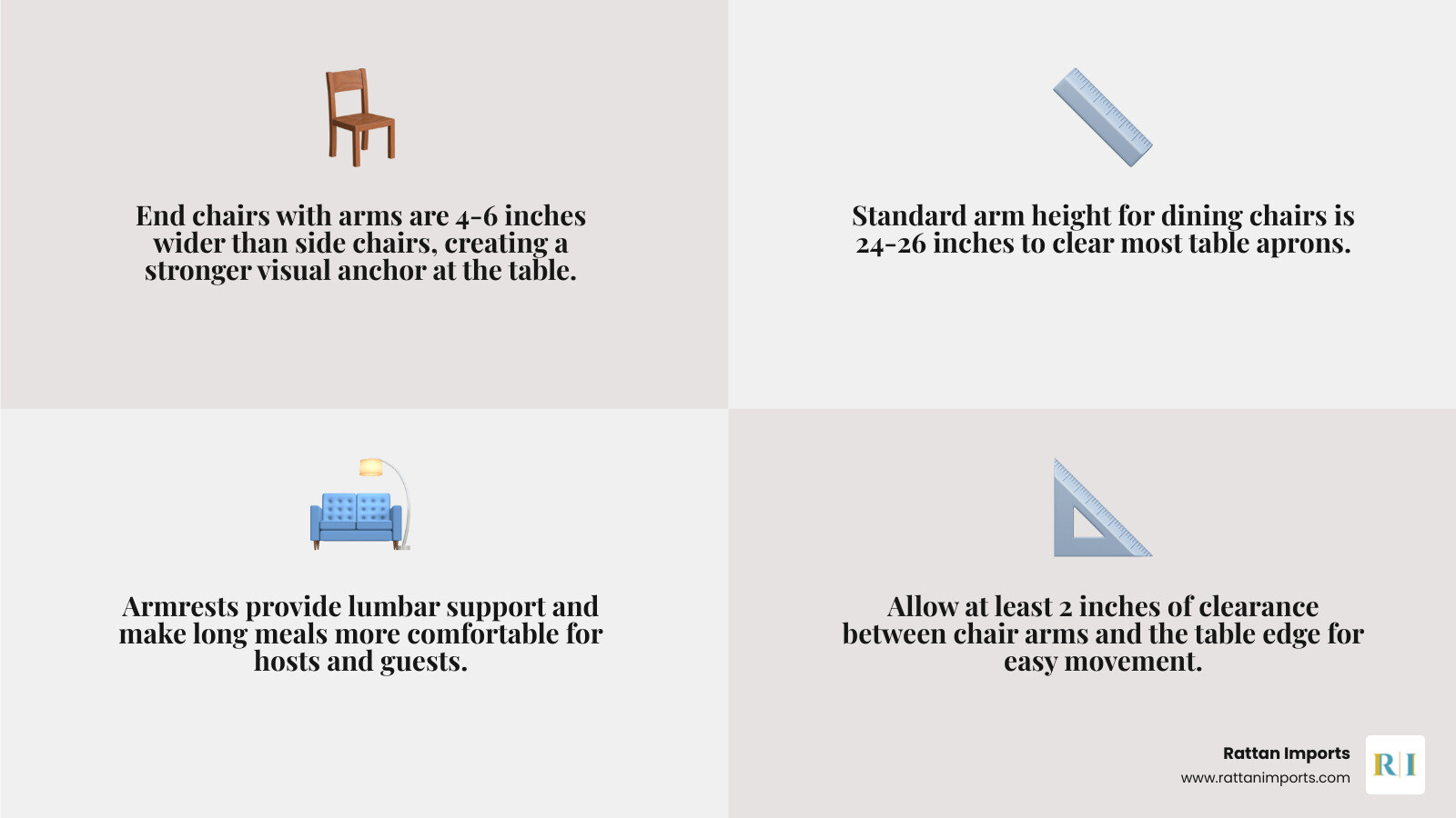 Infographic showing anatomy and key features of a dining end chair with arms infographic