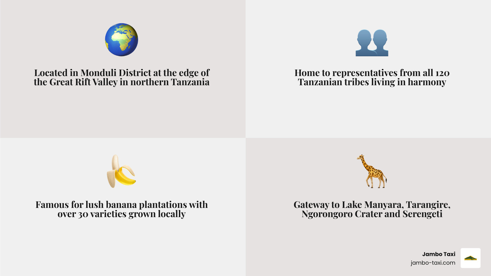 Infographic showing Mto wa Mbu location, key facts, tribes, distance from Arusha, and nearby national parks infographic Infographic showing Mto wa Mbu location, key facts, tribes, distance from Arusha, and nearby national parks infographic