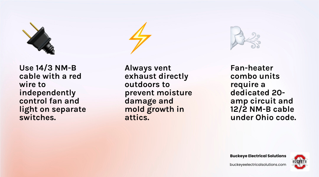 Infographic showing bathroom fan CFM sizing, cable types for fan/light wiring, and key circuit requirements infographic
