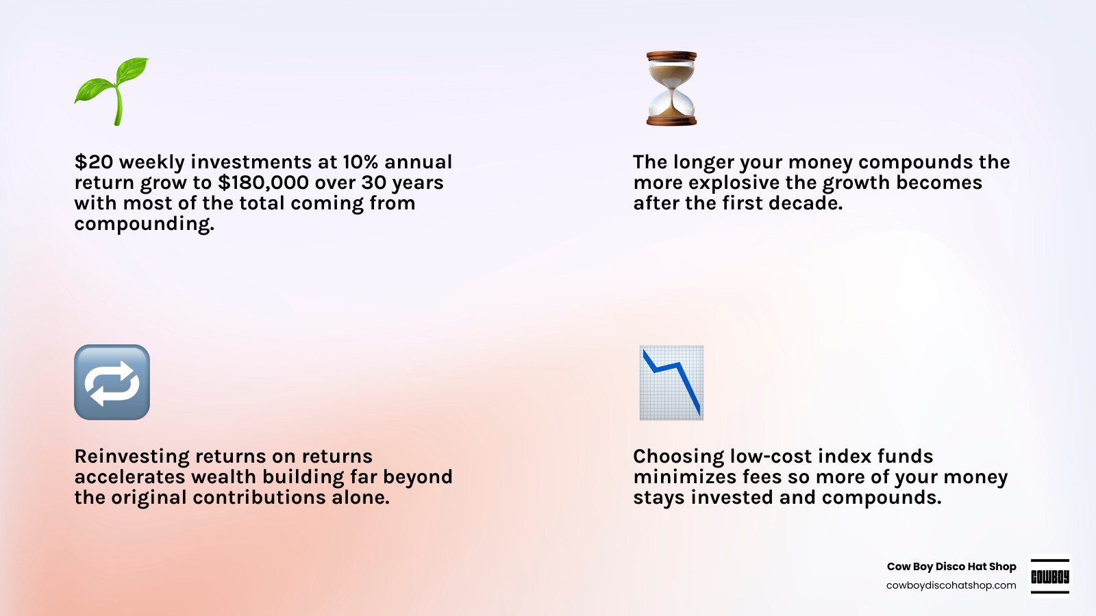 Timeline infographic showing compound interest growth of small weekly investments over 10, 20, 30, and 40 years infographic