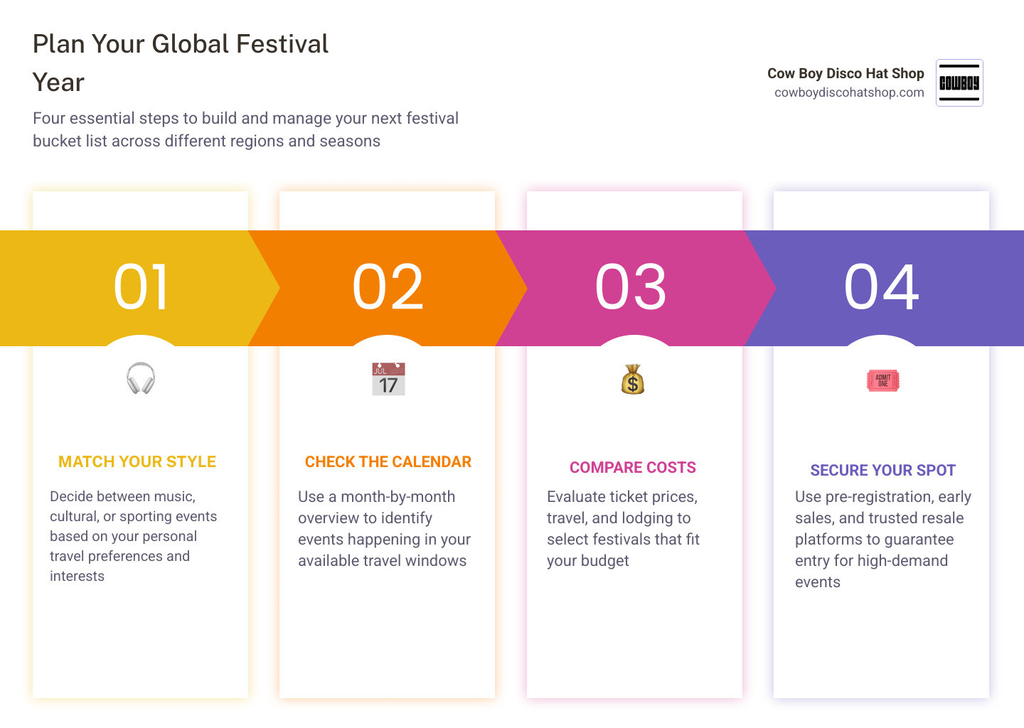 infographic showing a month-by-month global festival calendar with types and locations infographic infographic showing a month-by-month global festival calendar with types and locations infographic
