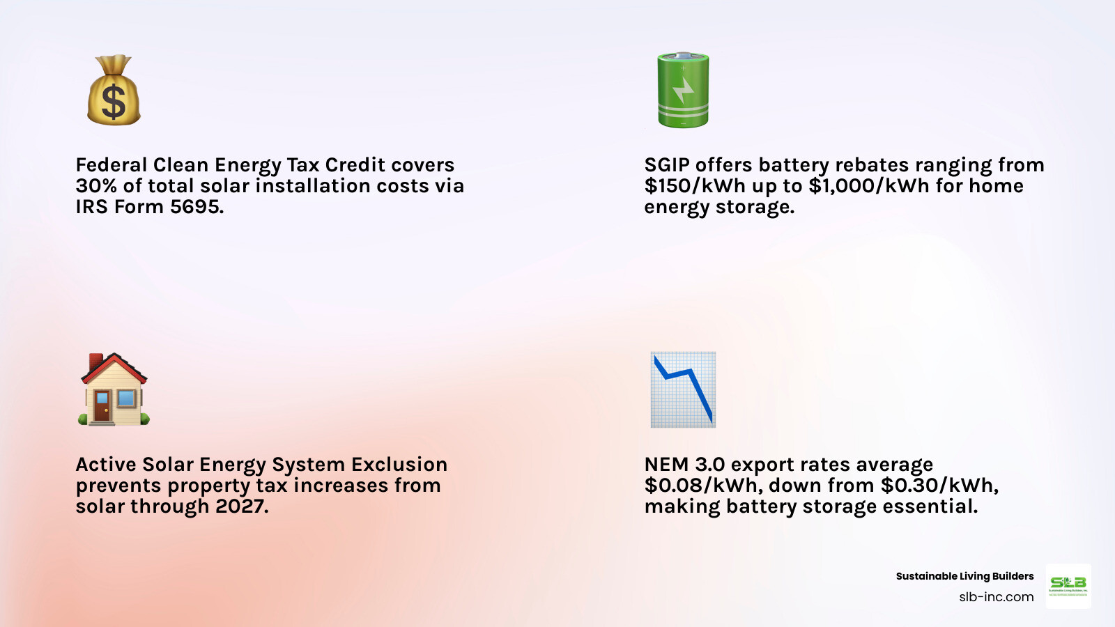 Infographic showing California solar incentive programs including federal ITC, SGIP, DAC-SASH, NEM 3.0, and property tax Infographic showing California solar incentive programs including federal ITC, SGIP, DAC-SASH, NEM 3.0, and property tax