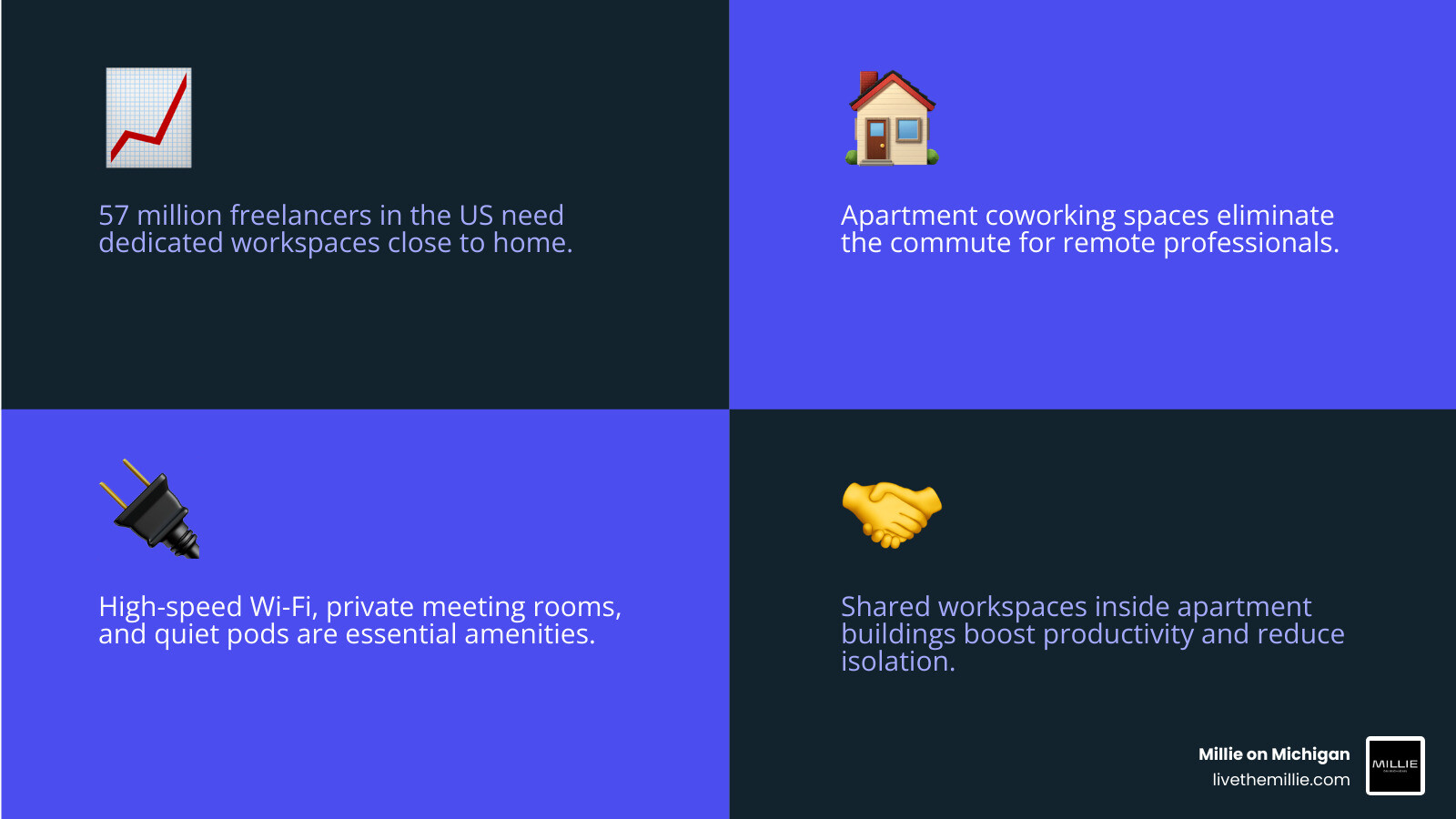 infographic showing top features and benefits of apartment coworking spaces for remote workers infographic