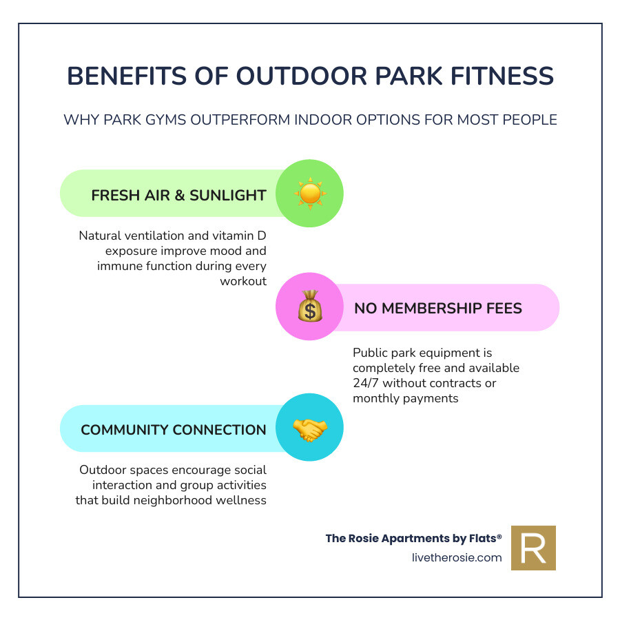 Benefits of outdoor park fitness gyms vs. indoor gyms infographic infographic