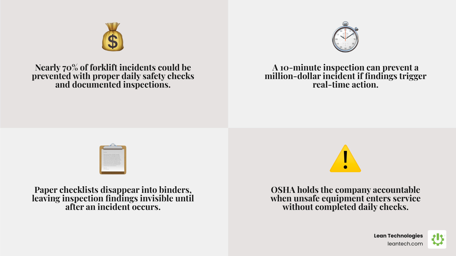 Infographic showing the cost of delayed equipment safety reporting vs real-time inspection workflows infographic