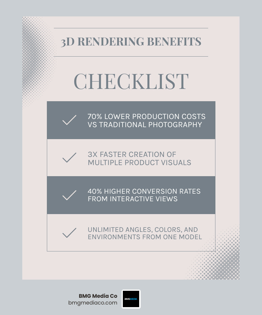 Infographic showing key benefits of 3D product visualization including cost savings, speed, and conversion rates infographic
