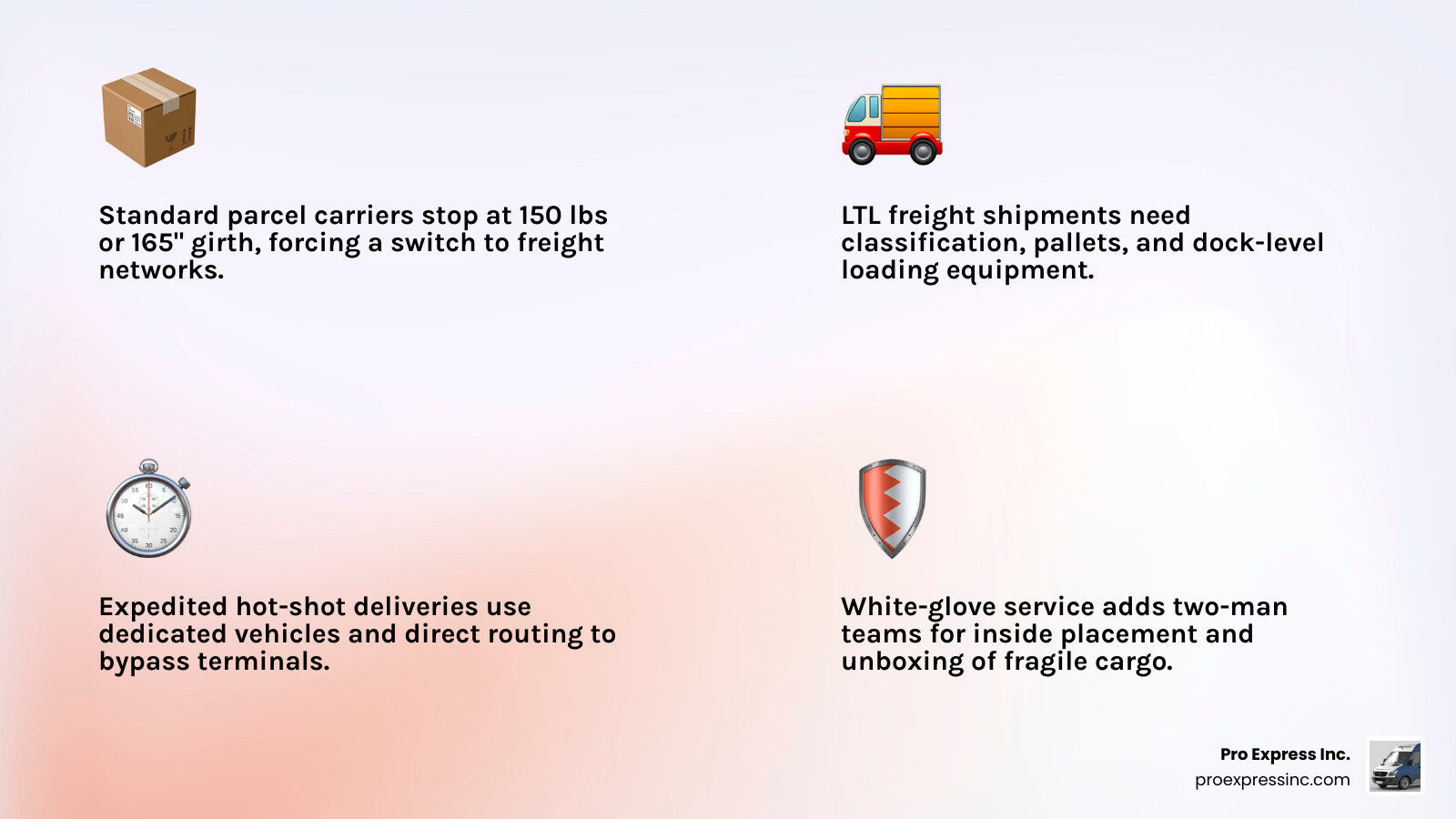 Oversized shipping workflow infographic: parcel vs freight thresholds, service tiers, and handling requirements infographic Oversized shipping workflow infographic: parcel vs freight thresholds, service tiers, and handling requirements infographic