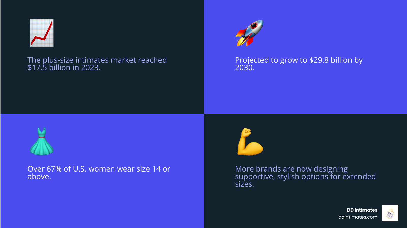Growth of the plus-size intimates market size stats and key styles infographic infographic