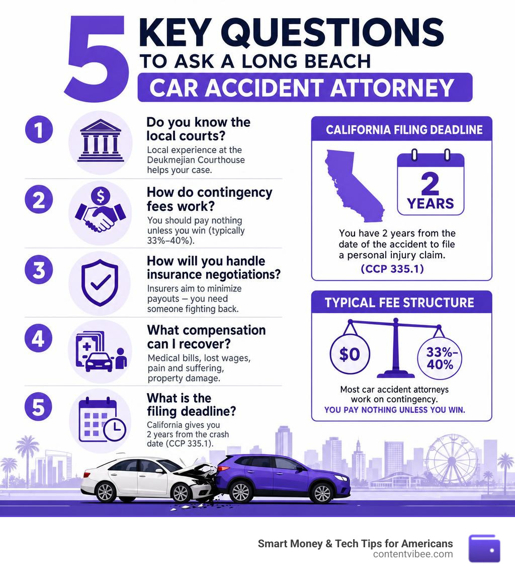 5 key questions to ask a Long Beach car accident attorney with California filing deadline and fee structure infographic