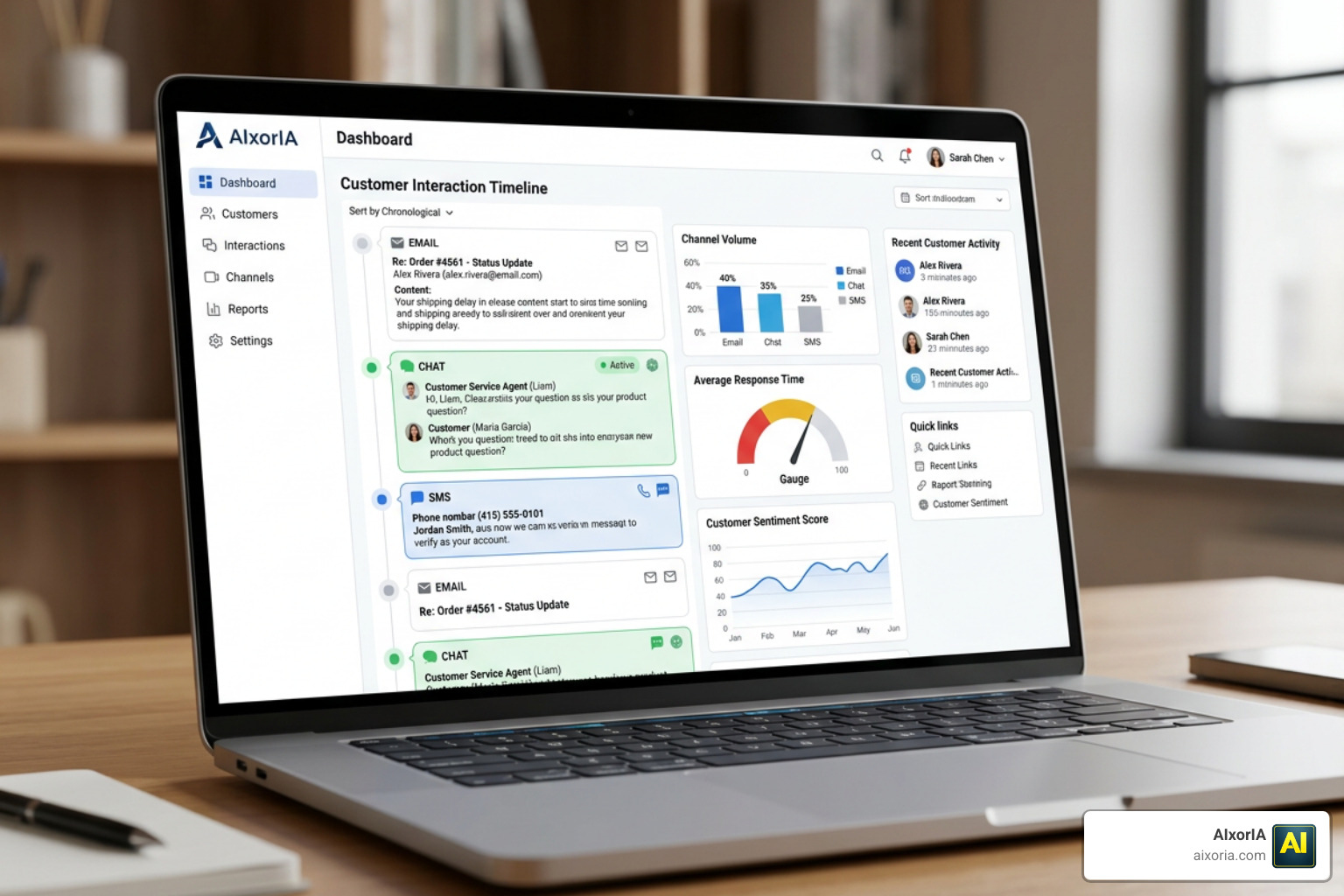 Unified customer dashboard showing cross-channel interactions