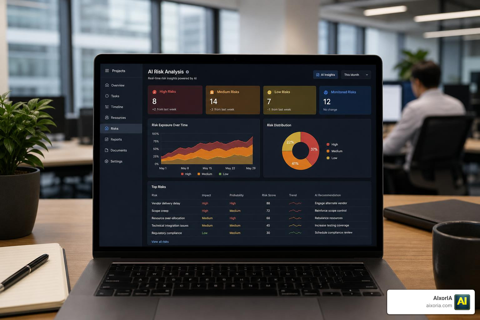 AI tools to enhance project risk management dashboard