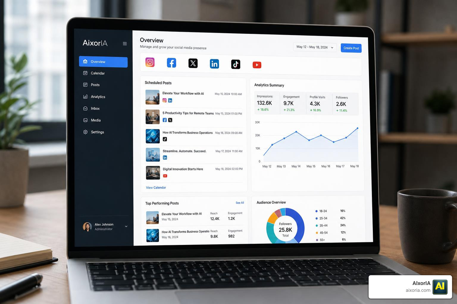 Best social media management tools like RecurPost dashboard Best social media management tools like RecurPost dashboard