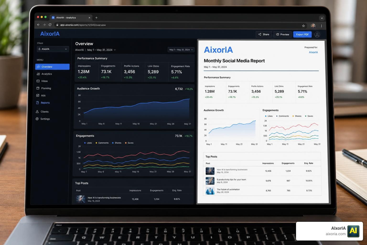 Analytics and white-label reporting dashboard Analytics and white-label reporting dashboard