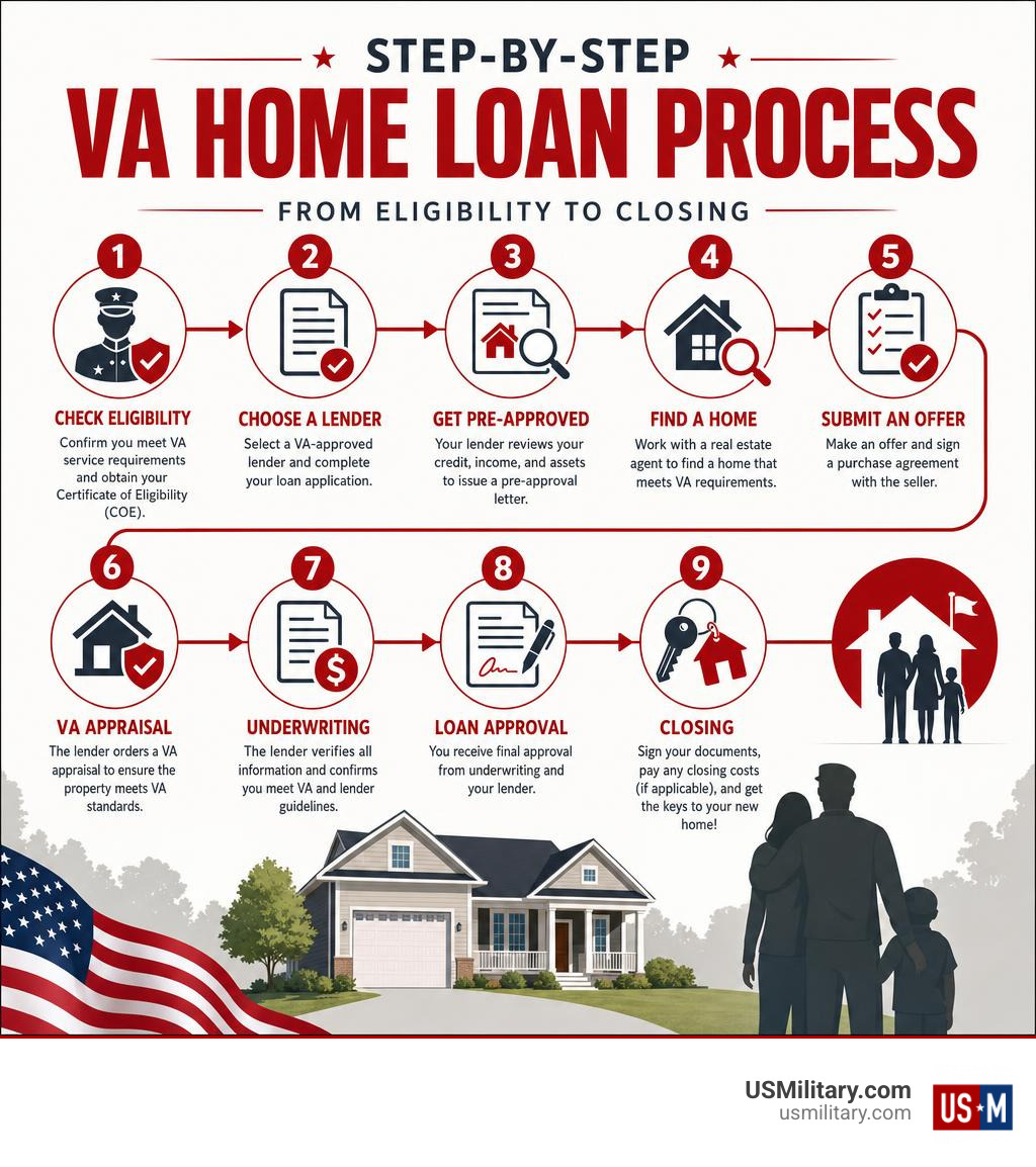 Va Policy Development Process 2026 VA Home Loan Requirements
