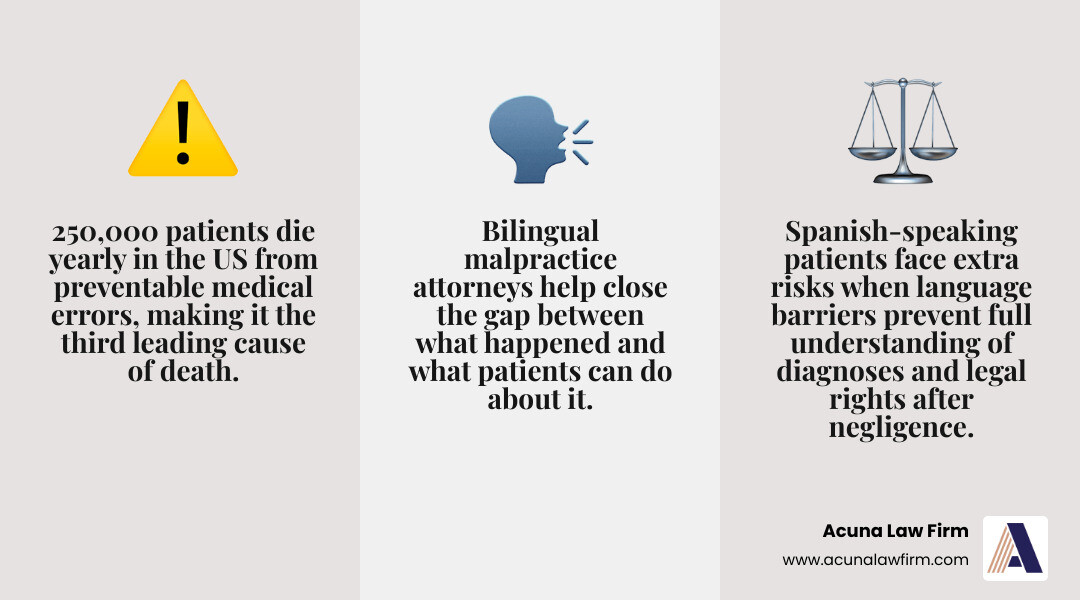 Key facts about medical negligence impact and why bilingual legal help matters for Spanish speakers infographic