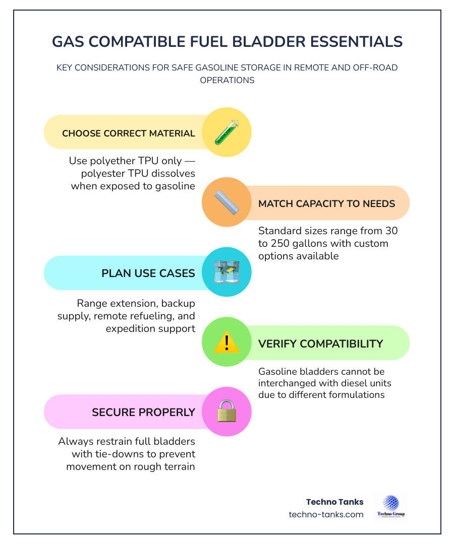 Infographic: collapsible gasoline fuel bladder key facts — material, sizing, use cases, compatibility infographic Infographic: collapsible gasoline fuel bladder key facts — material, sizing, use cases, compatibility infographic