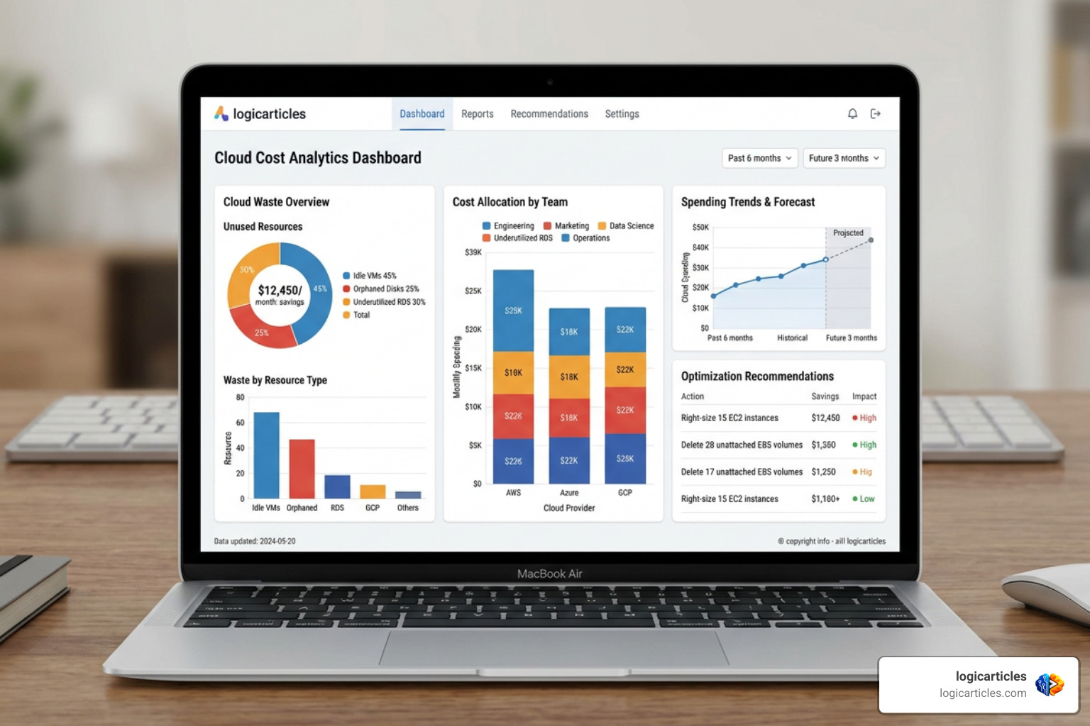 FinOps dashboard showing cloud waste and cost allocation metrics FinOps dashboard showing cloud waste and cost allocation metrics