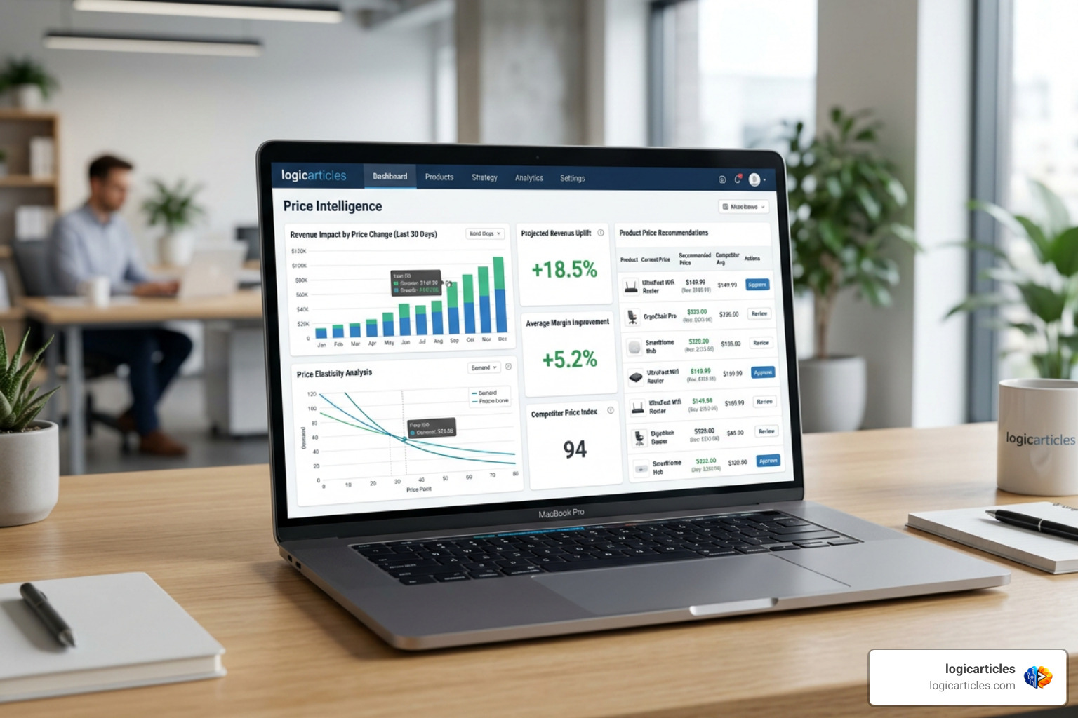 price optimization software dashboard