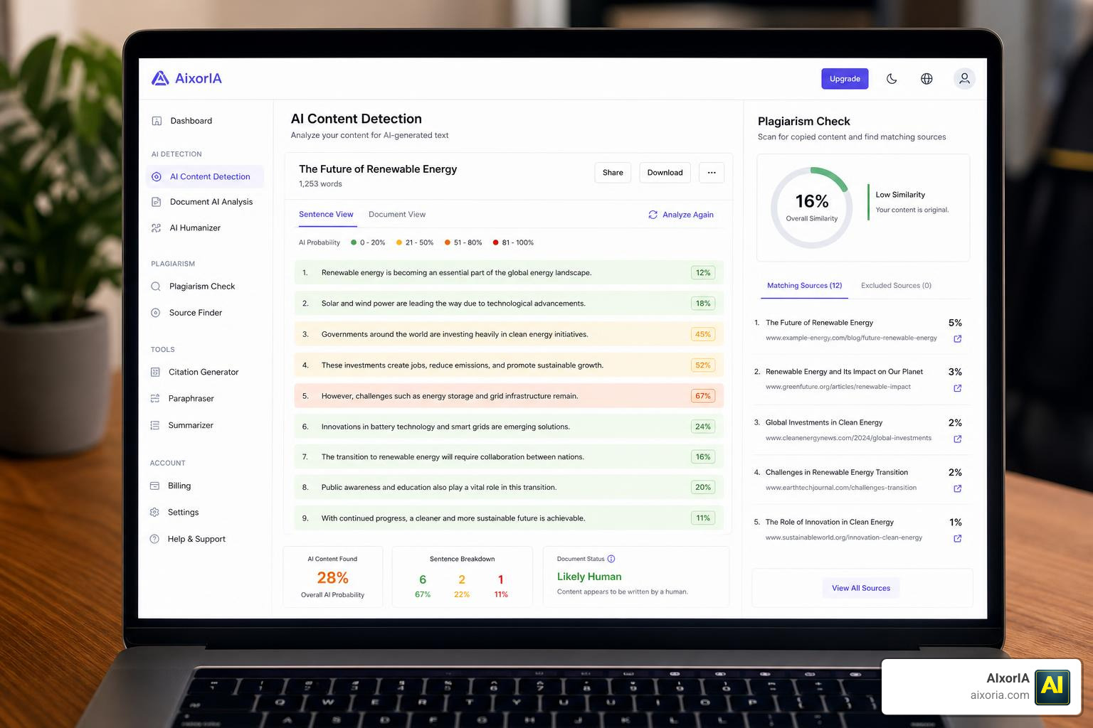 AI detector dashboard showing sentence-level analysis and plagiarism check