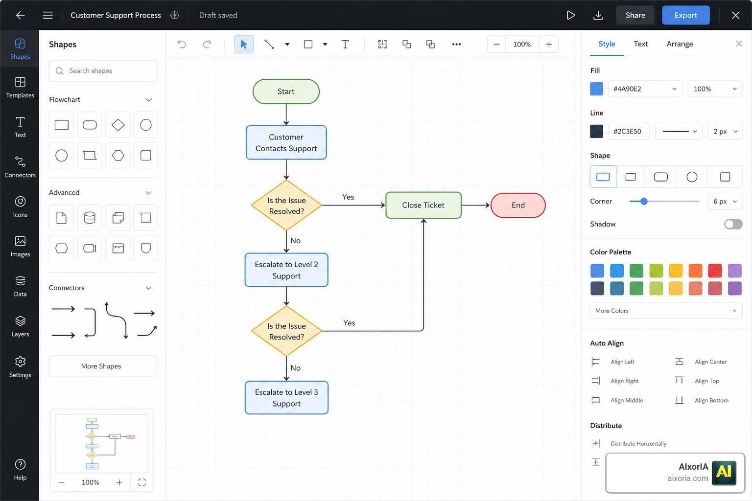 flowchart customization panel showing colors shapes and auto alignment settings