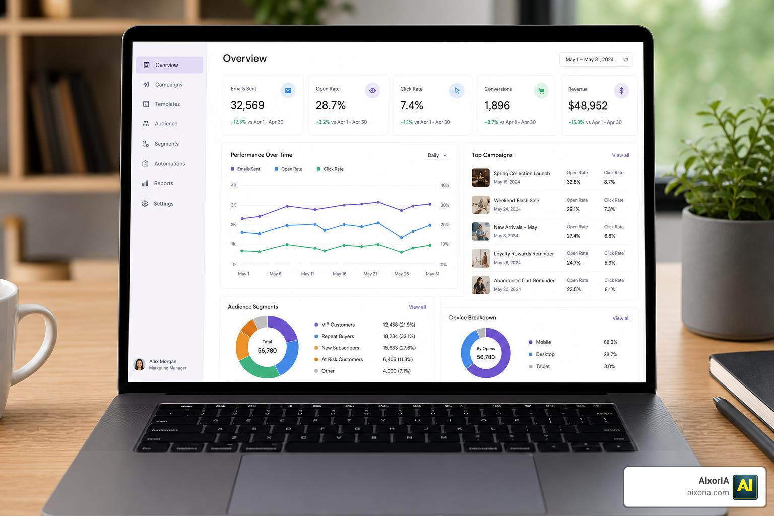 Best email marketing tools for e-commerce dashboard