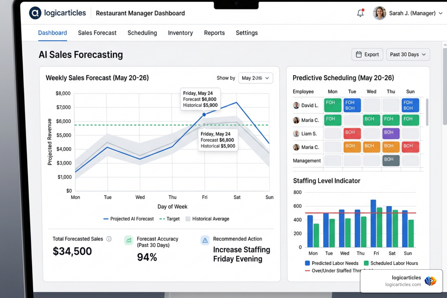 AI forecasting graph and predictive scheduling dashboard AI forecasting graph and predictive scheduling dashboard