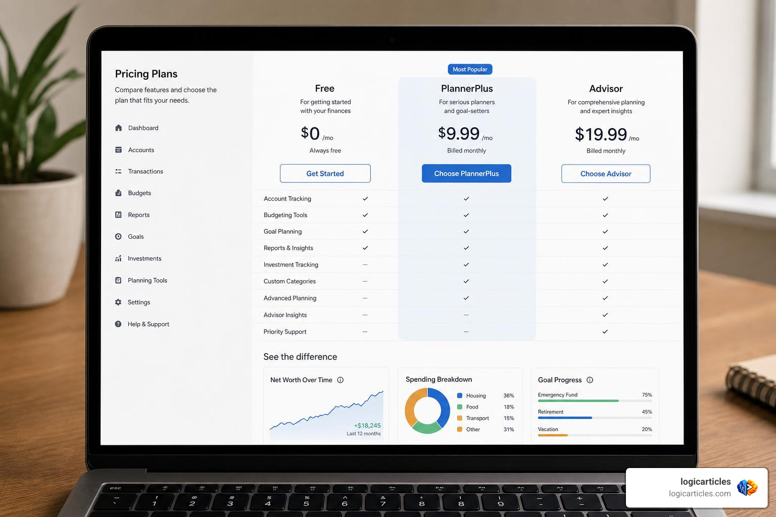 Boldin software pricing tiers comparison - Free vs PlannerPlus vs Advisor Boldin software pricing tiers comparison - Free vs PlannerPlus vs Advisor