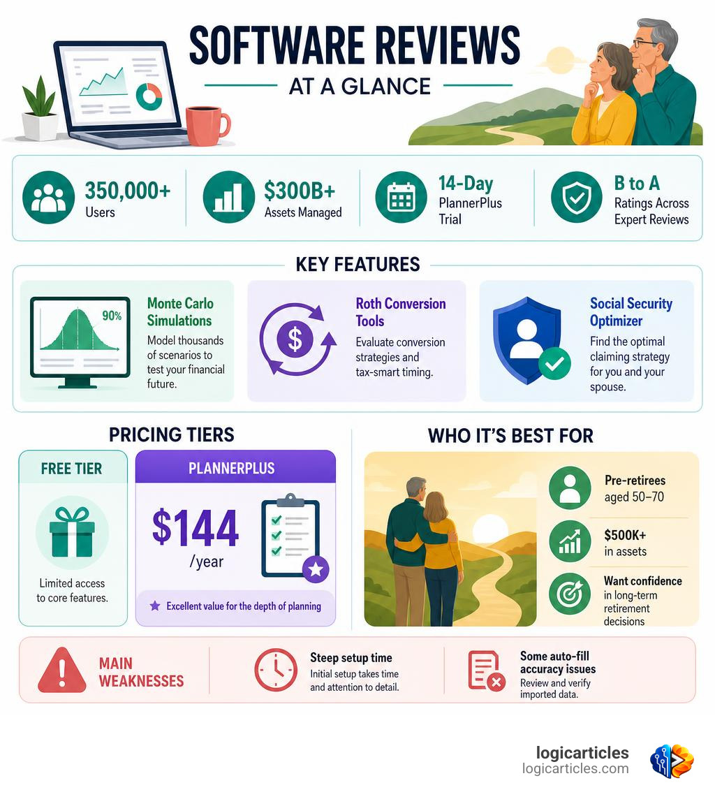 Boldin software reviews - key stats, features, pricing tiers, and who it's best for infographic Boldin software reviews - key stats, features, pricing tiers, and who it's best for infographic
