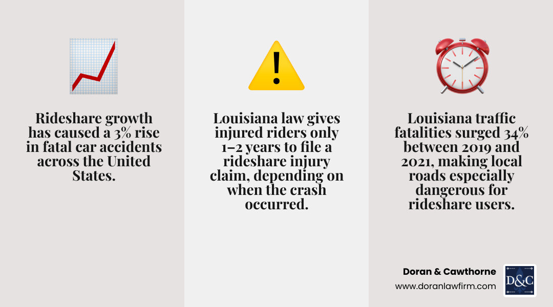 Infographic showing rideshare accident insurance tiers and Louisiana filing deadlines infographic Infographic showing rideshare accident insurance tiers and Louisiana filing deadlines infographic