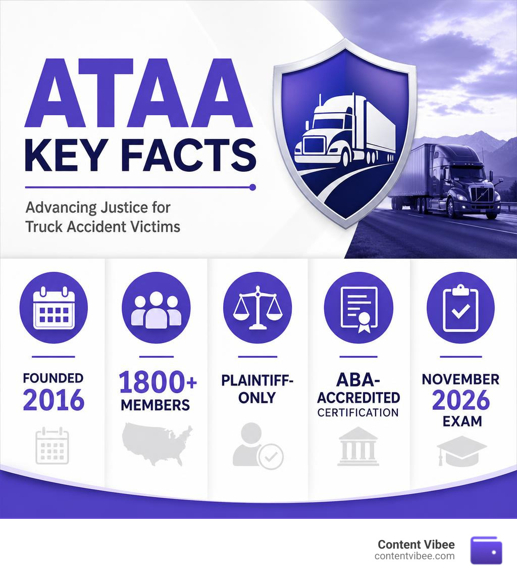 Infographic showing ATAA key facts: founded 2016, 1800+ members, plaintiff-only, ABA-accredited certification, November 2026